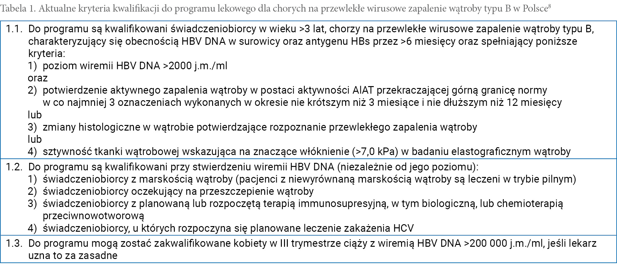 Tabela 1. Aktualne kryteria kwalifikacji do programu lekowego dla chorych na przewlekłe wirusowe zapalenie wątroby typu B w Polsce8