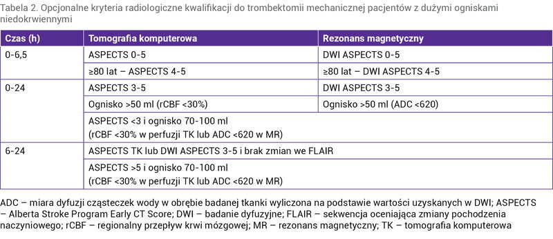 Tabela 2. Opcjonalne kryteria radiologiczne kwalifikacji do trombektomii mechanicznej pacjentów z dużymi ogniskami niedokrwiennymi