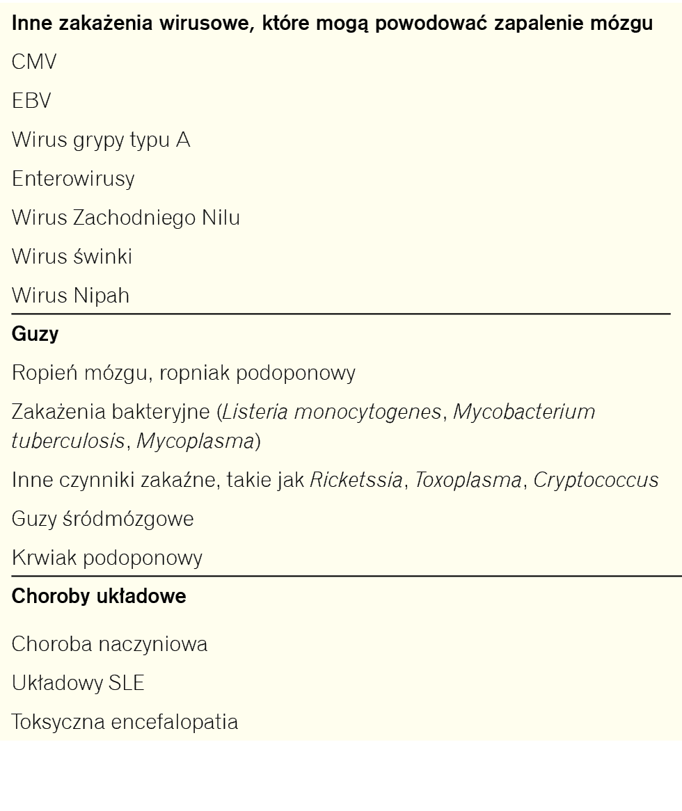 Tabela 3. Diagnostyka różnicowa HSE