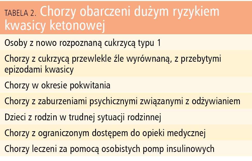 Tabela 2. Chorzy obarczeni dużym ryzykiem kwasicy ketonowej