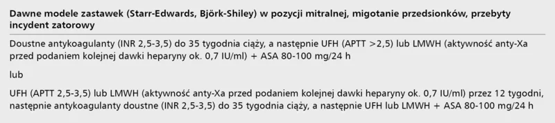 Tabela 1. Modyfikacje leczenia przeciwzakrzepowego w ciąży – chore z dużym ryzykiem powikłań zakrzepowo-zatorowych 