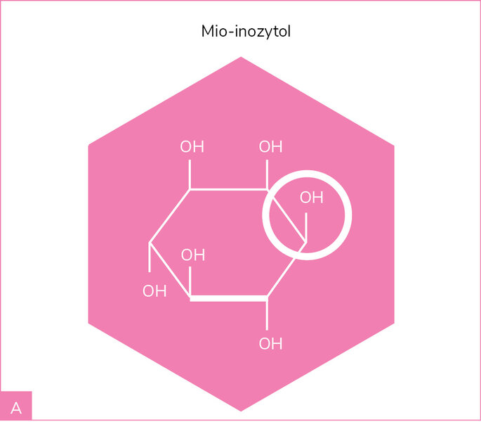 Rycina 1. A. Mio-inozytol. B. D-chiro-inozytol