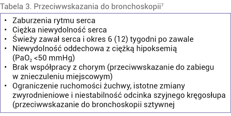 Tabela 3. Przeciwwskazania do bronchoskopii7