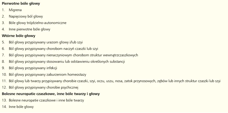 Tabela 1. Klasyfikacja bólów głowy2