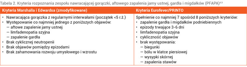 Tabela 2. Kryteria rozpoznania zespołu nawracającej gorączki, aftowego zapalenia jamy ustnej, gardła i migdałków (PFAPA)4,9