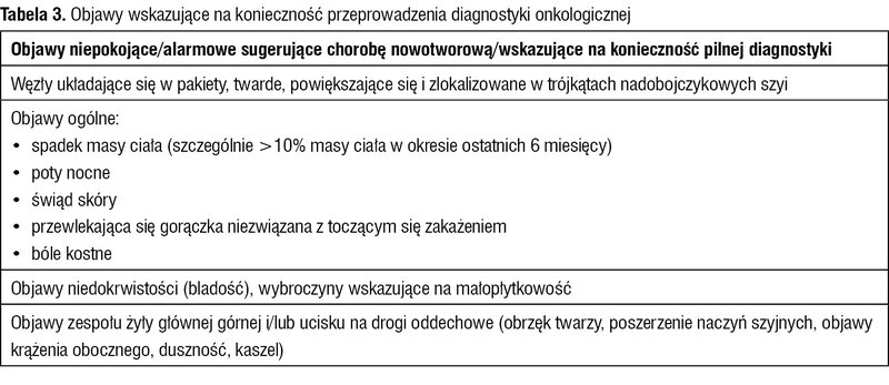 Tabela 3. Objawy wskazujące na konieczność przeprowadzenia diagnostyki onkologicznej