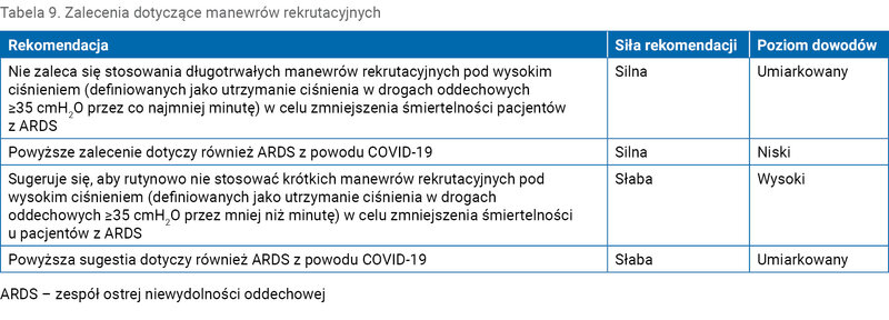 Tabela 9. Zalecenia dotyczące manewrów rekrutacyjnych