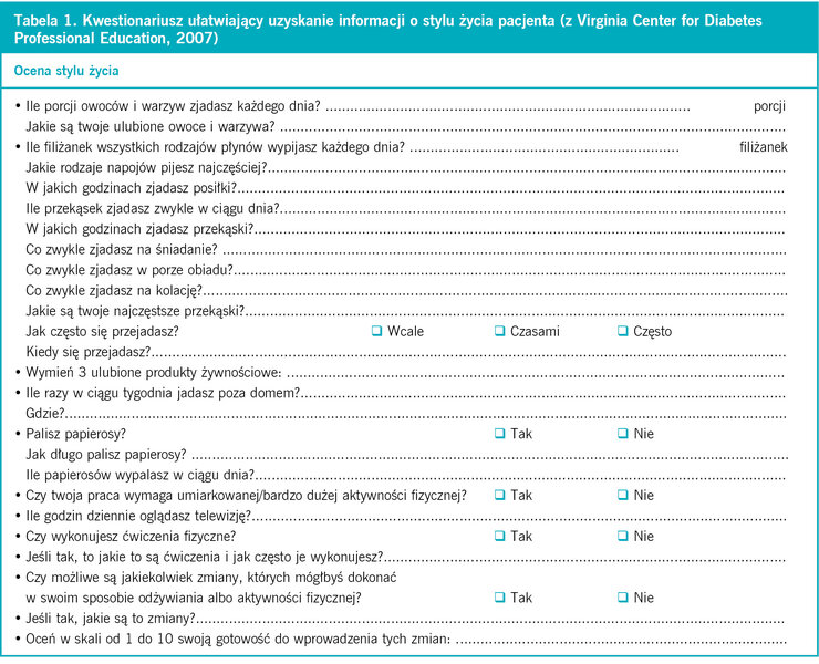 Tabela 1. Kwestionariusz ułatwiający uzyskanie informacji o stylu życia pacjenta (z Virginia Center for Diabetes Professional Education, 2007)