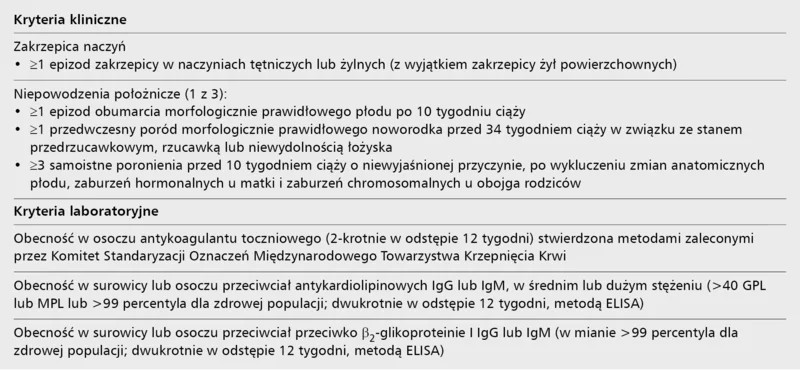 Tabela. Rozpoznawanie zespołu antyfosfolipidowego przy spełnieniu jednego kryterium klinicznego i jednego kryterium laboratoryjnego