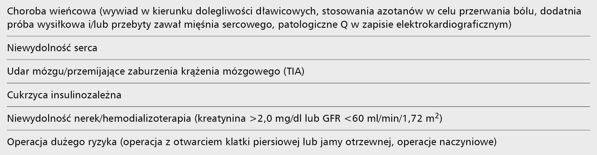 Tabela 3. Skala Lee (RCRI)