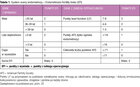 Endometriosis Fertility Index