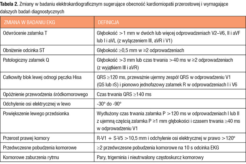 Tabela 2. Zmiany w badaniu elektrokardiograficznym sugerujące obecność kardiomiopatii przerostowej i wymagające dalszych badań diagnostycznych