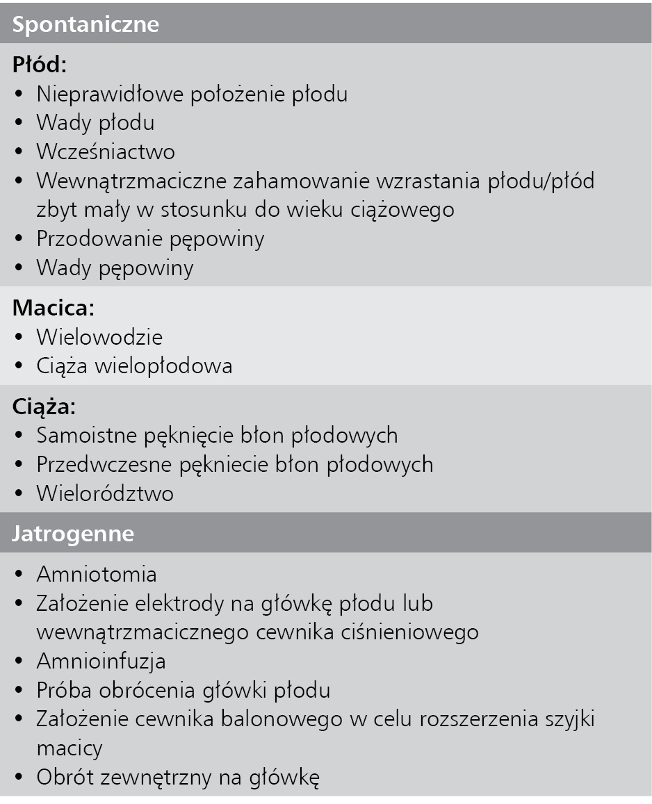 Tabela 1. Czynniki ryzyka wypadnięcia pępowiny