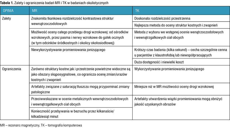 Tabela 1. Zalety i ograniczenia badań MR i TK w badaniach okulistycznych