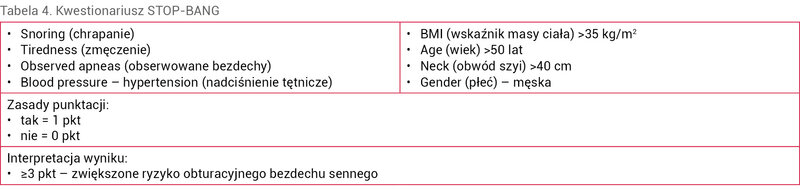 Tabela 4. Kwestionariusz STOP-BANG