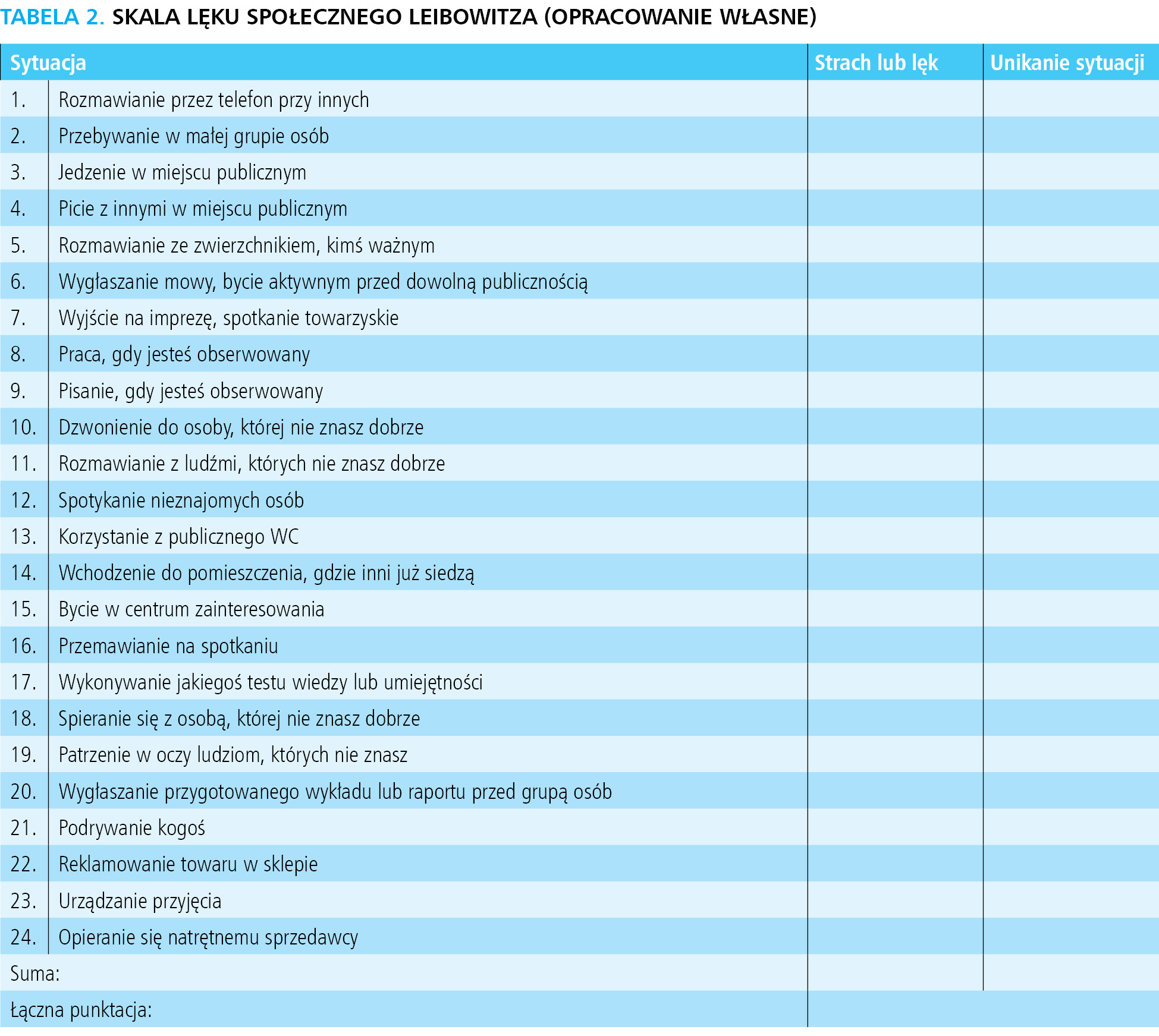 Tabela 2. Skala lęku społecznego Leibowitza (opracowanie własne)