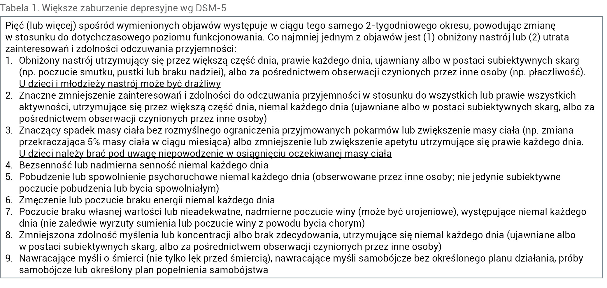 Tabela 1. Większe zaburzenie depresyjne wg DSM-5