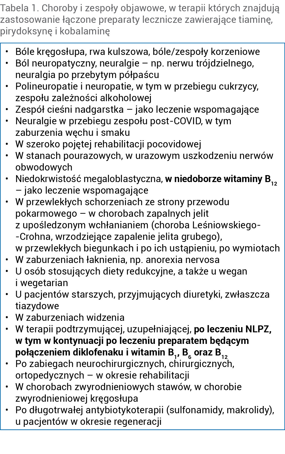 Tabela 1. Choroby i zespoły objawowe, w terapii których znajdują zastosowanie łączone preparaty lecznicze zawierające tiaminę, pirydoksynę i kobalaminę
