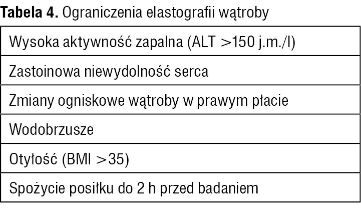 Tabela 4. Ograniczenia elastografii wątroby