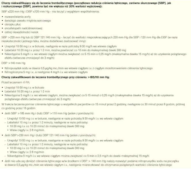 Tabela 2. Leczenie nadciśnienia tętniczego w udarze niedokrwiennym mózgu