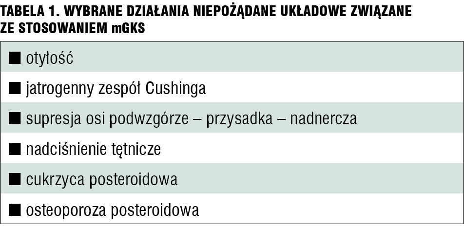 Tabela 1. Wybrane działania niepożądane układowe związane ze stosowaniem mGKS