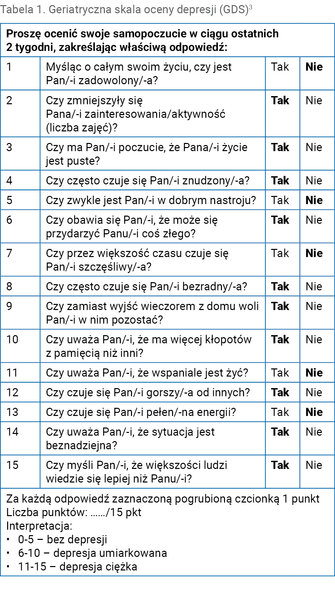 Tabela 1. Geriatryczna skala oceny depresji (GDS)3