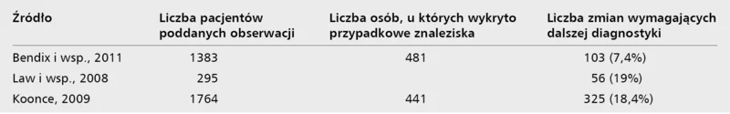 Tabela. Przykładowe badania określające odsetek występowania znalezisk przypadkowych