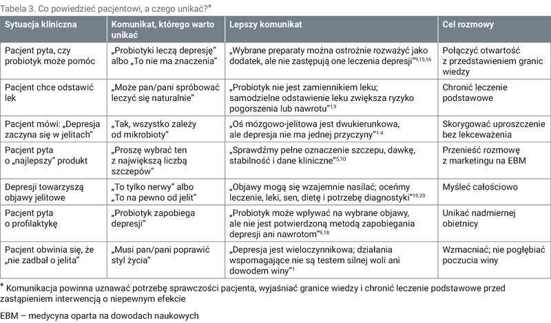 Tabela 3. Co powiedzieć pacjentowi, a czego unikać?*