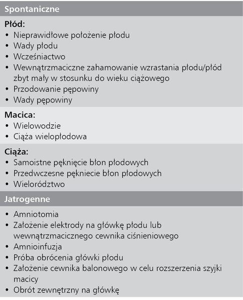 Tabela 1. Czynniki ryzyka wypadnięcia pępowiny