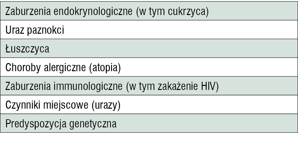 Tabela 1. Główne czynniki ryzyka zakażeń grzybiczych paznokci[1,6-10] 