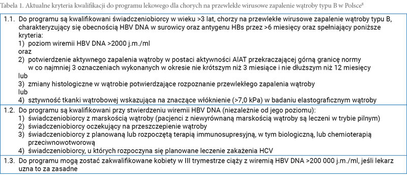 Tabela 1. Aktualne kryteria kwalifikacji do programu lekowego dla chorych na przewlekłe wirusowe zapalenie wątroby typu B w Polsce8
