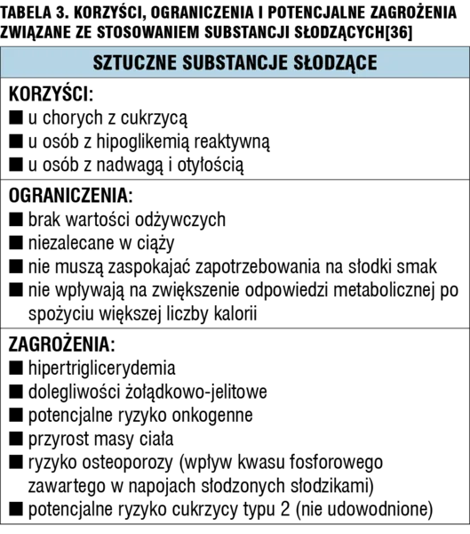 Tabela 3. Korzyści, ograniczenia i potencjalne zagrożenia związane ze stosowaniem substancji słodzących.[36]
