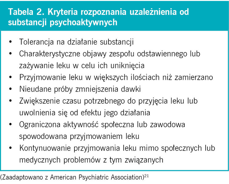 Tabela 2. Kryteria rozpoznania uzależnienia od substancji psychoaktywnych
