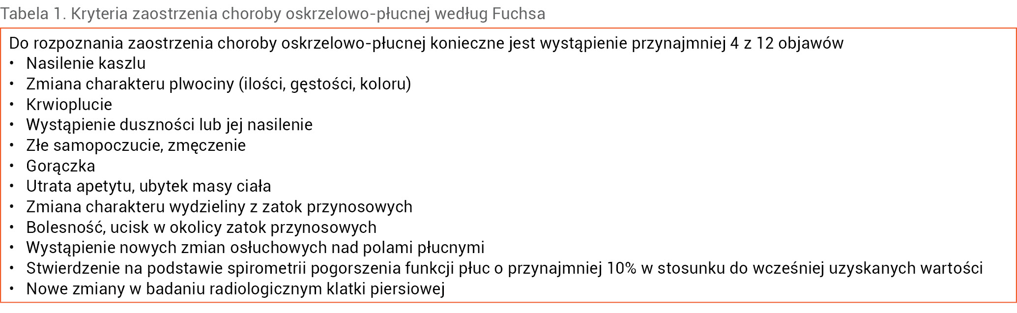 Tabela 1. Kryteria zaostrzenia choroby oskrzelowo-płucnej według Fuchsa
