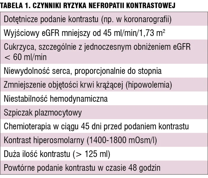 Tabela 1. Czynniki ryzyka nefropatii kontrastowej.