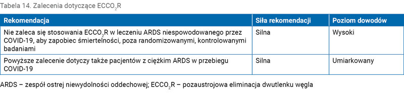 Tabela 14. Zalecenia dotyczące ECCO2R