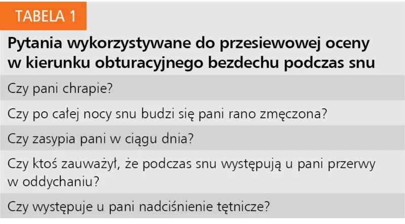 Tabela 1. Pytania wykorzystywane do przesiewowej oceny w kierunku obturacyjnego bezdechu podczas snu
