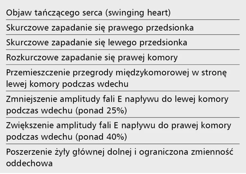 Tabela&nbsp;5. Główne objawy stwierdzane podczas badania&nbsp;echokardiograficznego u pacjentów z tamponadą serca
