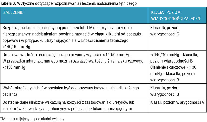 Tabela 3. Wytyczne dotyczące rozpoznawania i leczenia nadciśnienia tętniczego