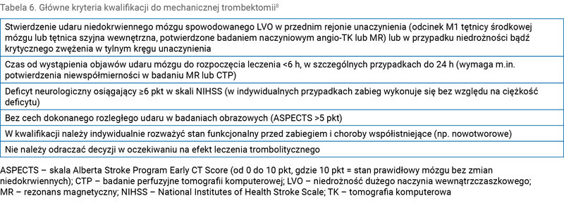 Tabela 6. Główne kryteria kwalifikacji do mechanicznej trombektomii8