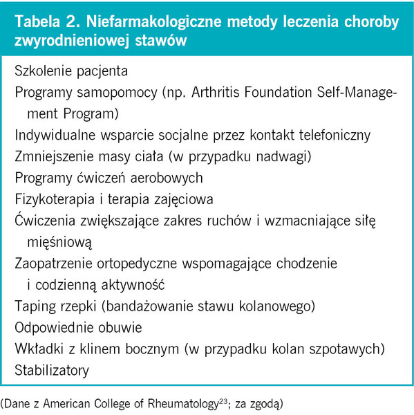 Tabela 2. Niefarmakologiczne metody leczenia choroby zwyrodnieniowej stawów