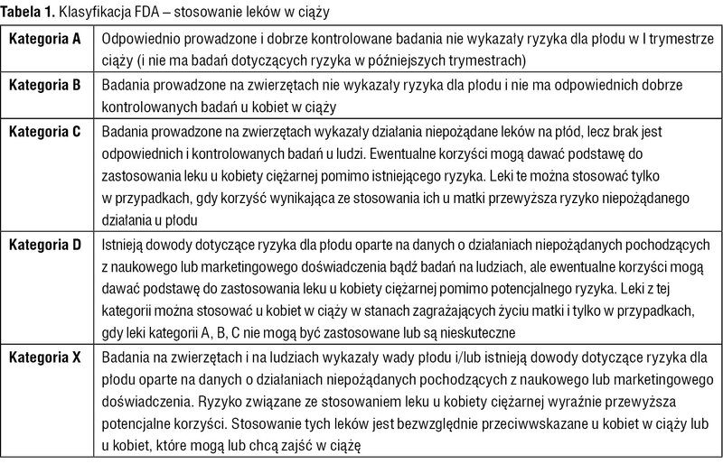 Tabela 1. Klasyfikacja FDA – stosowanie leków w ciąży