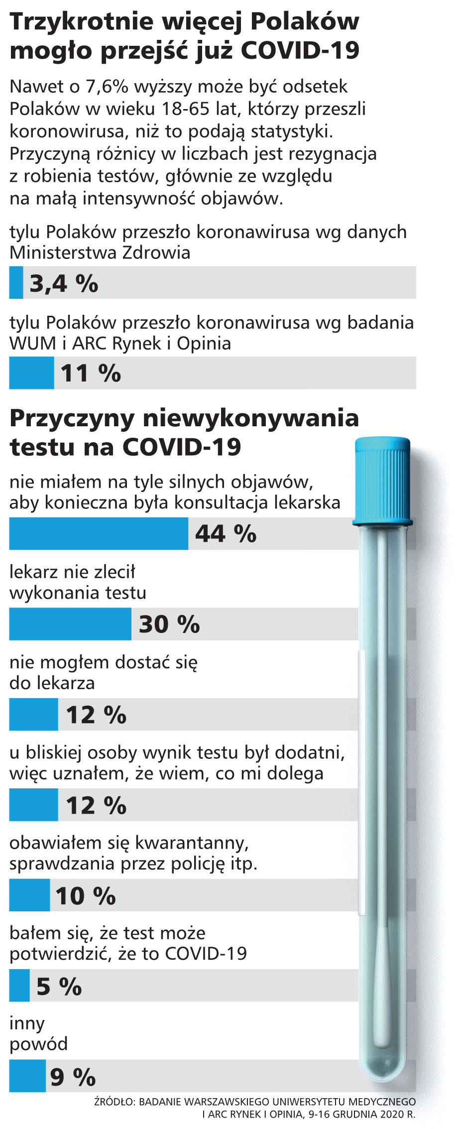 Infografika