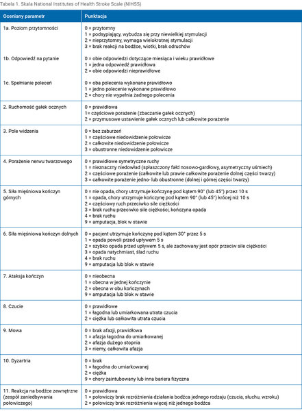 Tabela 1. Skala National Institutes of Health Stroke Scale (NIHSS)