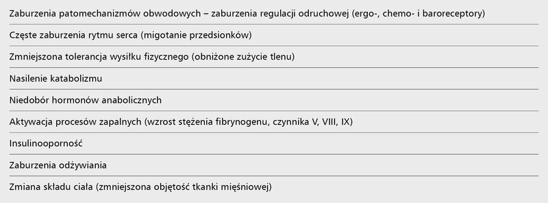 Tabela 2. Cechy wspólne dla niewydolności serca i fizjologicznego starzenia się [8]