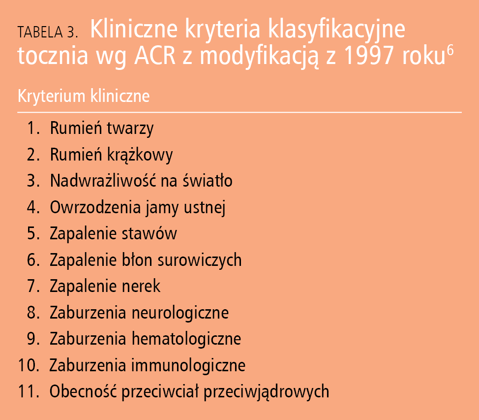 Tabela 3. Kliniczne kryteria klasyfikacyjne tocznia wg ACR z modyfikacją z 1997 roku6