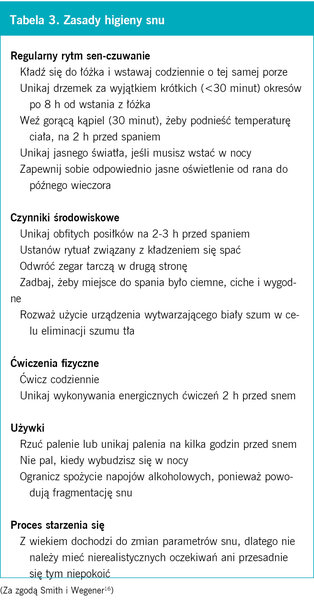 Ta­be­la 3. Za­sa­dy hi­gie­ny snu