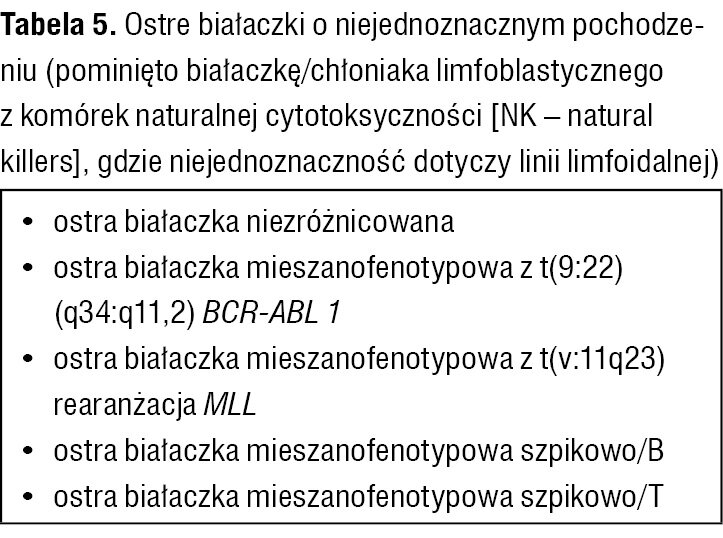 Tabela 5. Ostre białaczki o niejednoznacznym pochodzeniu (pominięto białaczkę/chłoniaka limfoblastycznego z komórek naturalnej cytotoksyczności [NK – natural killers], gdzie niejednoznaczność dotyczy linii limfoidalnej)