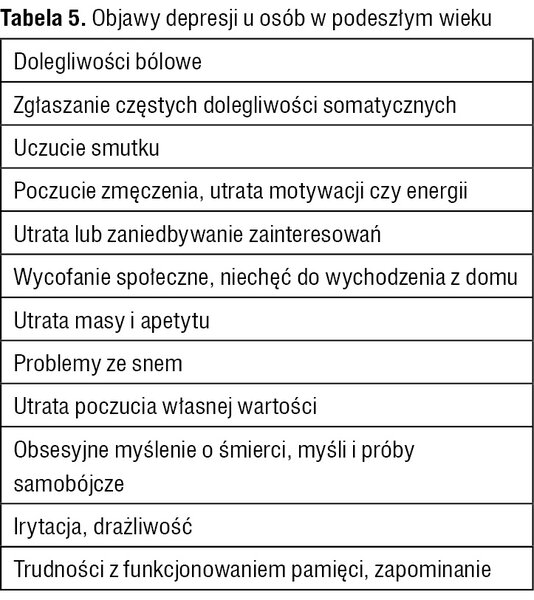 Tabela 5. Objawy depresji u osób w podeszłym wieku
