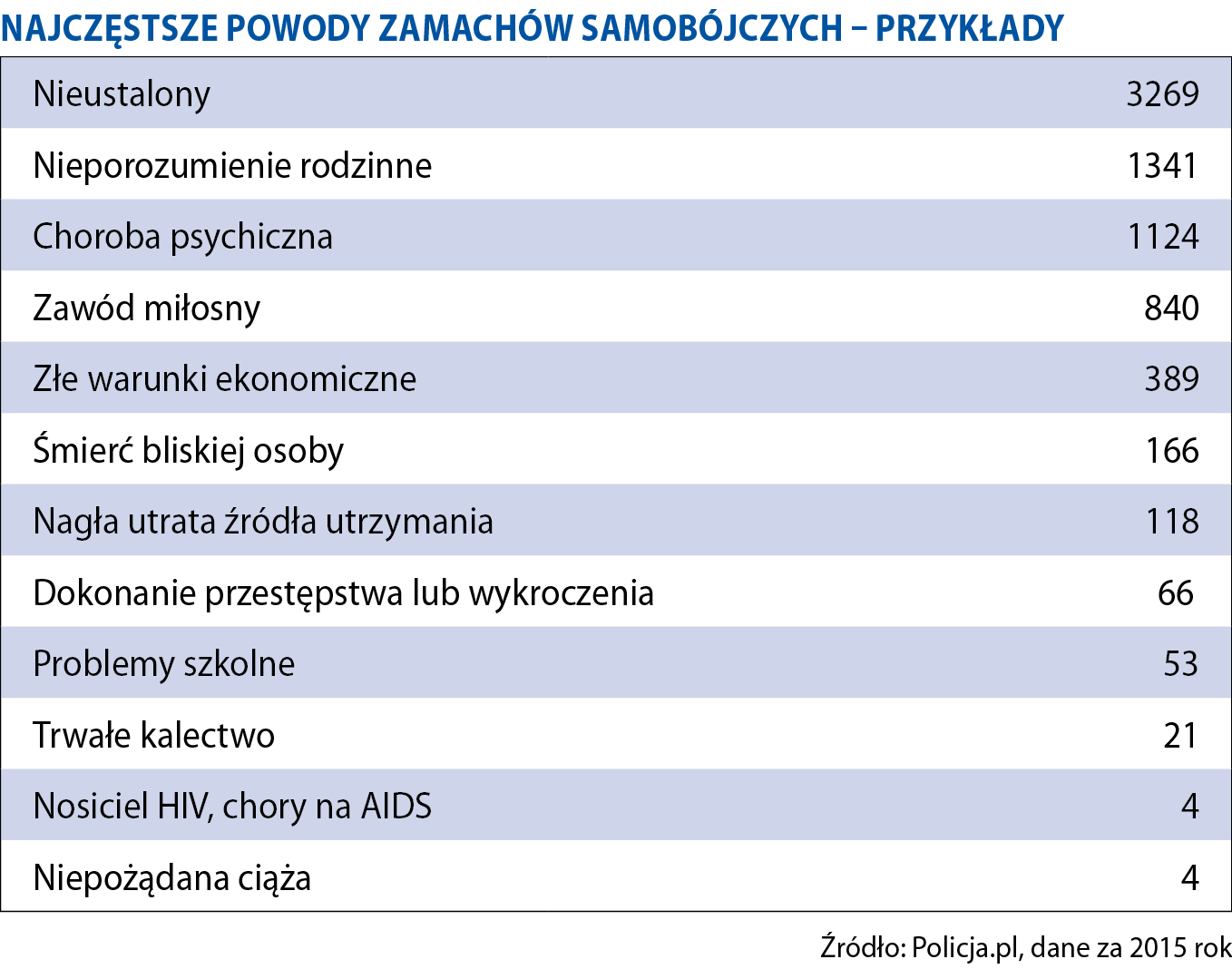 Najczęstsze powody zamachów samobójczych – przykłady.